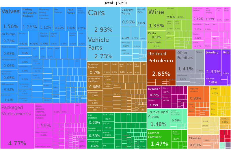 File:Italy Product Exports (2019).svg