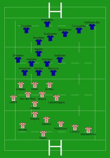 Japão vs Rússia 2019-09-20.svg