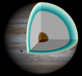 Illustration of the interior of Jupiter, with a rocky core overlaid by a deep layer of metallic hydrogen Jupiter interior.png