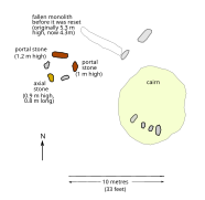 Kealkill five-stone stone circle.svg