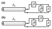 L networks for narrowband matching a source or load impedance Z to a transmission line with characteristic impedance Z0. X and B may each be either positive (inductor) or negative (capacitor). If Z/Z0 is inside the 1+jx circle on the Smith chart (i.e. if Re(Z/Z0)>1), network (a) can be used; otherwise network (b) can be used. LMatchingNetworks.svg