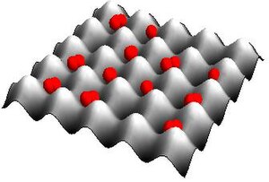 Optisches Gitter Quantenoptik Physik Schule