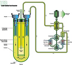 Reattore nucleare veloce al piombo