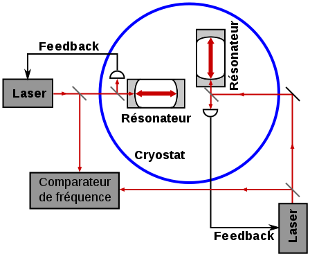 File:MMX with optical resonators fr.svg