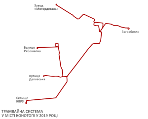 Map of tram system in Konotop (uk).svg