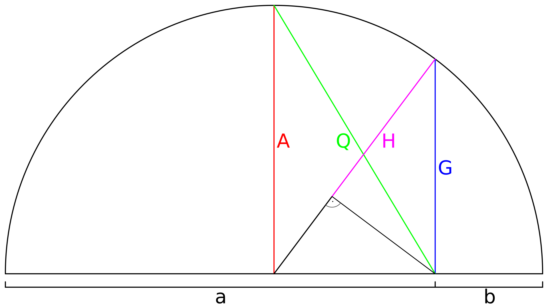 https://upload.wikimedia.org/wikipedia/commons/thumb/f/f7/MathematicalMeans.svg/1920px-MathematicalMeans.svg.png