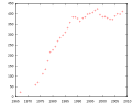 Vorschaubild der Version vom 11:52, 9. Mai 2009