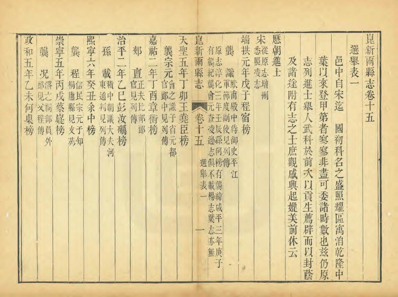 File:NLC403-312001066118-58748 昆新兩縣誌 清道光5年(1825) 卷一十六.pdf