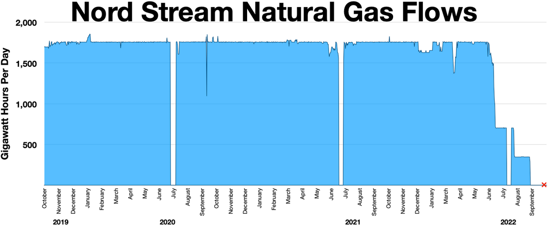 2022–2023 Russia–European Union gas dispute