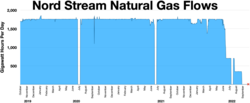 Nord Stream: Bakgrund, Nord Stream 1, Nord Stream 2