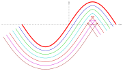 Thumbnail for Parallel curve