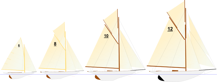 Klasy jachtów podczas LIO 1912