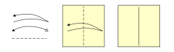 La linea tratteggiata mostra la linea di piegatura.  Freccia curva con una punta di freccia solida e un corpo con un angolo acuto in modo che la freccia appaia piegata nel mezzo.  La freccia alternativa ha una singola linea curva con una punta di freccia solida su un'estremità e una punta di freccia aperta all'altra estremità sostituisce l'angolo acuto e restituisce metà della freccia.  Esempio che mostra un foglio con il bordo destro sollevato, portato a toccare il bordo sinistro, piegato al centro e quindi spiegato.