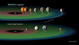 1e, 1f and 1g is in the habitable zone