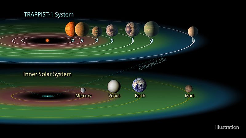 File:PIA21424 - The TRAPPIST-1 Habitable Zone.jpg