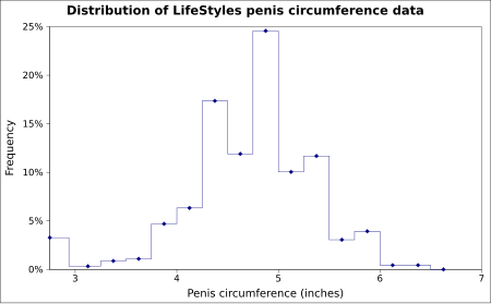 ไฟล์:Penis_circum.svg