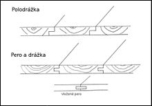 Truhlářské spoje: pero a drážka