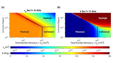 Scattering Cross Section and Phase Shift for Electrons with 11GHz Incident Microwaves Plasma Microwave Scattering Regimes.jpg