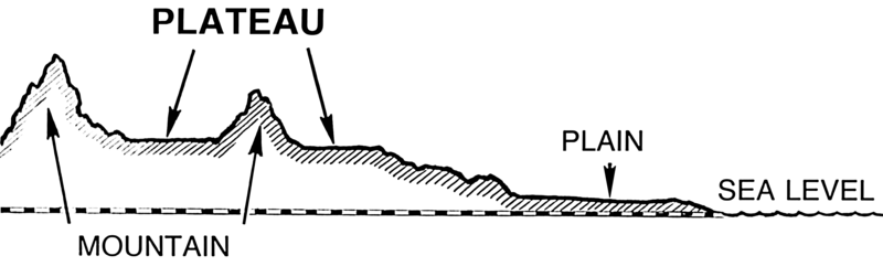 File:Plateau (PSF).png