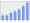 Evolucion de la populacion 1962-2008