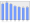 Evolucion de la populacion 1962-2008