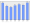 Evolucion de la populacion 1962-2008