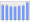 Evolucion de la populacion 1962-2008