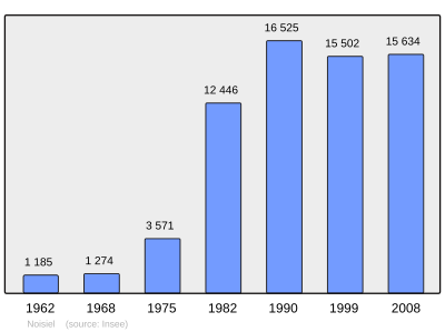 Referanse: INSEE