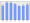 Evolucion de la populacion 1962-2008