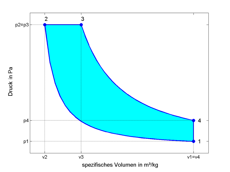 File:PvDiagramm-Diesel 0110.png