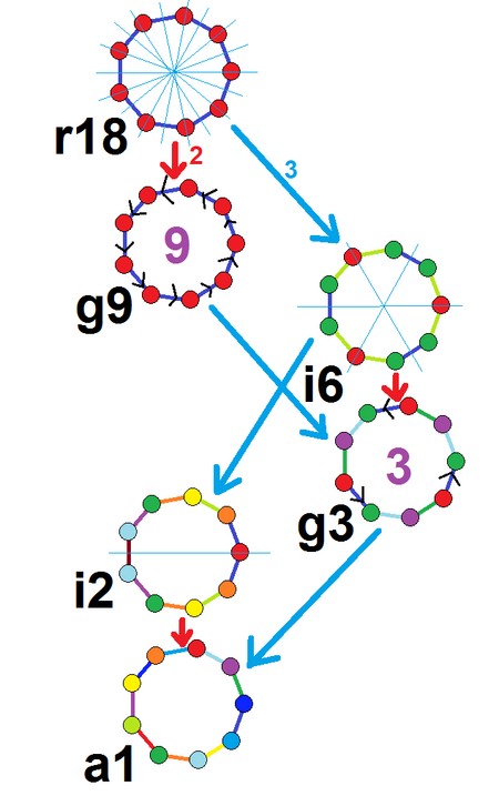 Tập_tin:Regular_enneagon_symmetries.png