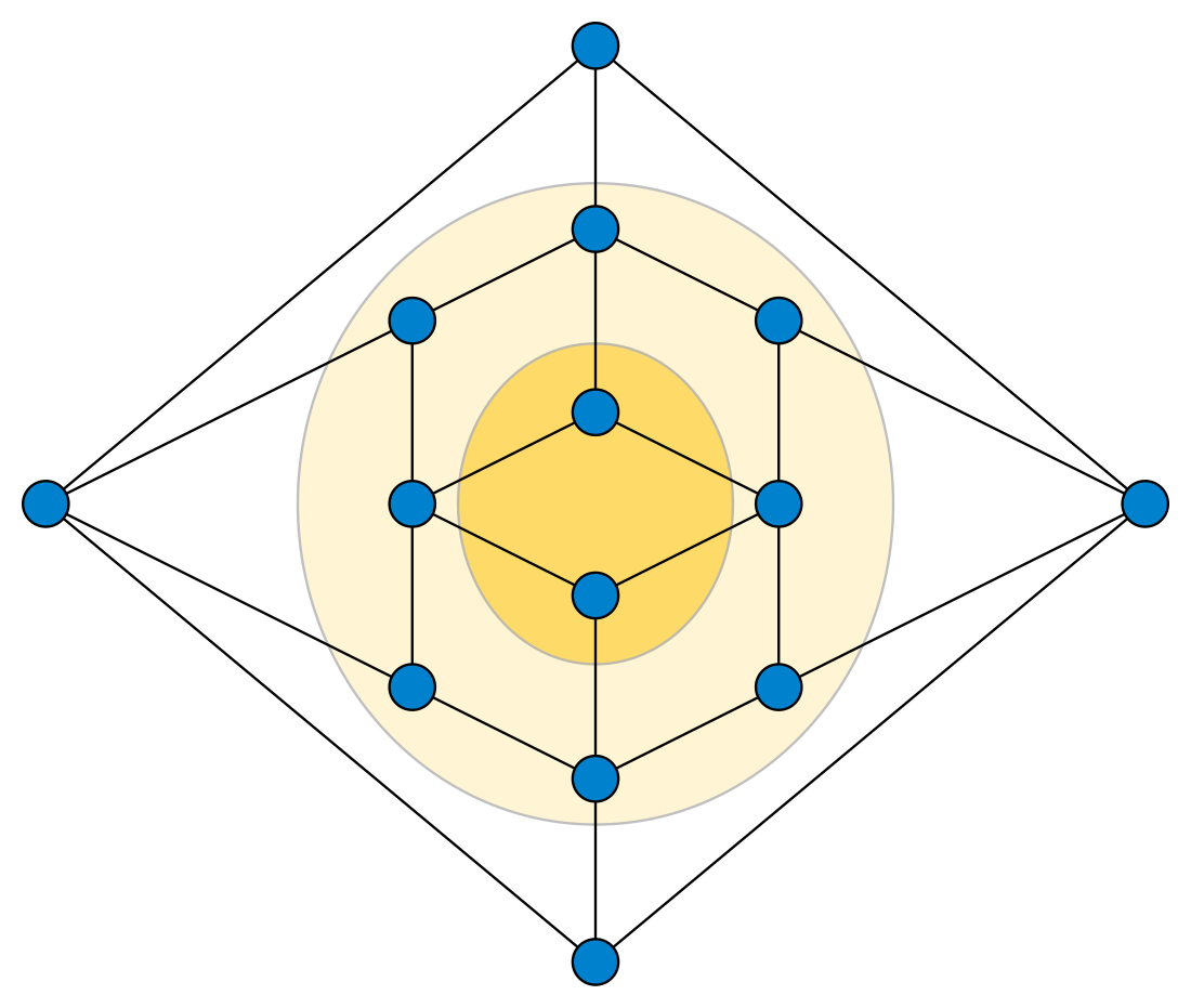 K-outerplanar graph