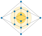 Layers of a planar drawing of the graph of a rhombic dodecahedron