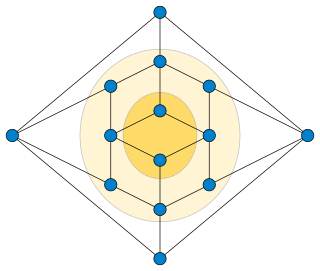 <i>k</i>-outerplanar graph