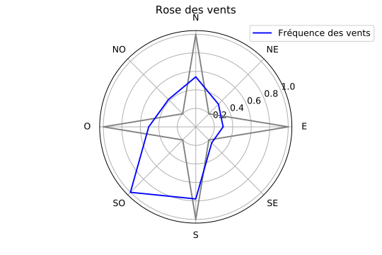 File:Rose des vents.svg - Wikimedia Commons
