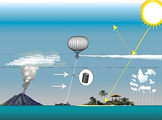 Proposed tethered balloon to inject aerosols into the stratosphere SPICE SRM overview.jpg