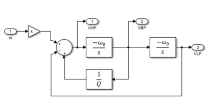 Schema bloc Filtru universal KHN.png