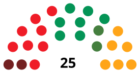 SegoviaC CouncilDiagram1987.svg