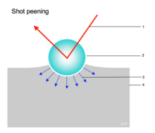 Shot peening.png