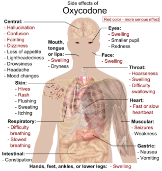 oxycontin side effects