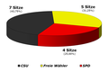 Vorschaubild der Version vom 14:32, 17. Mär. 2020