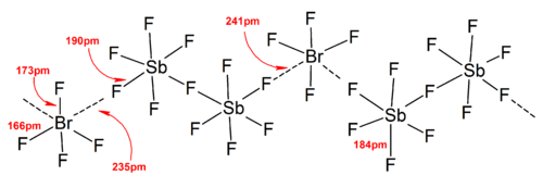 Solid state structure of
[BrF4] in
[BrF4][Sb2F11]. Solid state structure of the (BrF4)+ ion.png