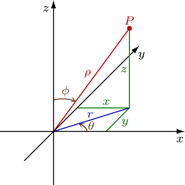 File:Spherical Coordinates.png