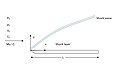 Supersonic flow over a sharp leading edged flat plate at zero incidence.JPG