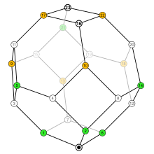 Permutohedron of the symmetric group S4 Symmetric group 4; permutohedron 3D; numbers.svg