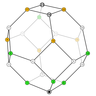 Symmetric group 4; permutohedron 3D; numbers.svg