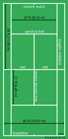 Filet de tennis: un élément important du terrain de tennis !