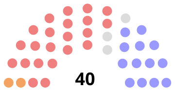 Newfoundland og Labrador lovgivende forsamling 2021.svg