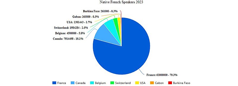 File:Top 6 Native French Speaking Countries.jpg