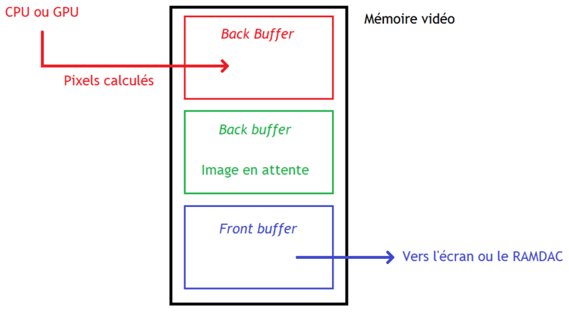 File:Triple buffering.png